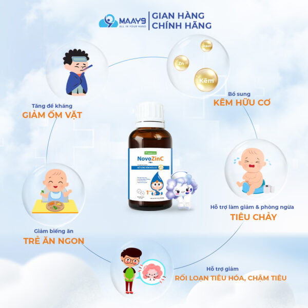 Công dụng của kẽm NovoZinc