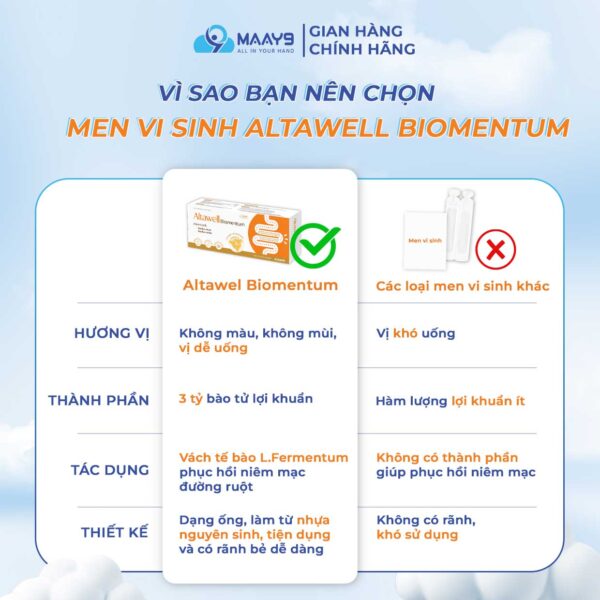 men vi sinh altawell biomentum có thực sự tốt