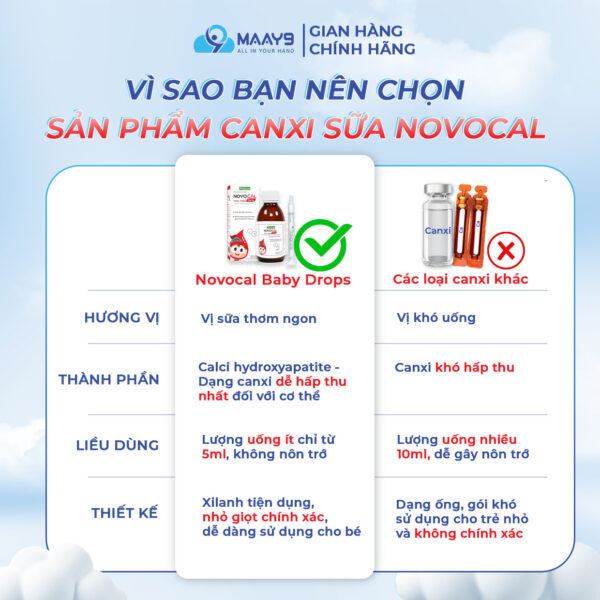 Vì sao nên sử dụng canxi sữa novocal baby drop forte