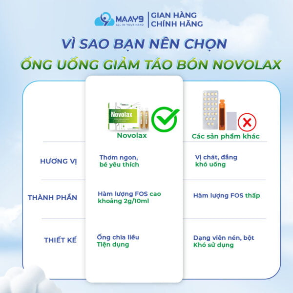 ống uống giảm táo bón novolax