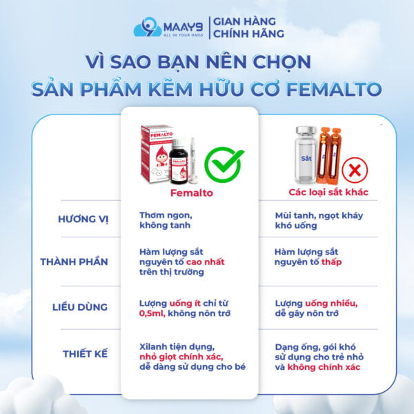 Vì sao nên mua sắt hữu cơ Femalto