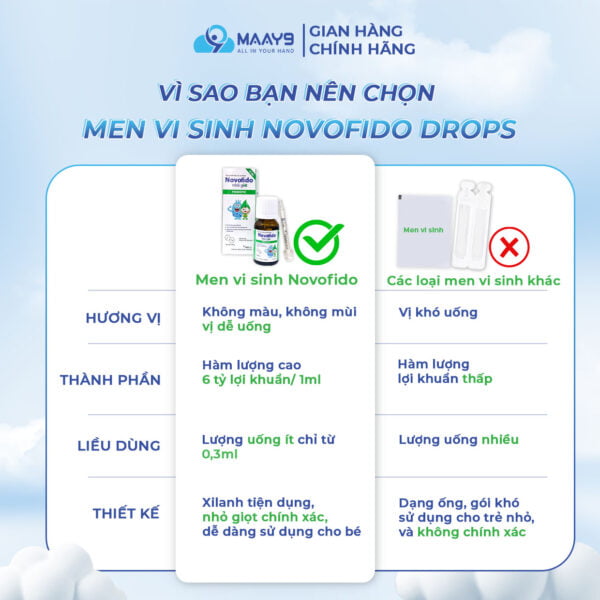 Vì sao nên sử dụng men vi sinh novofido hơn các loanij men khác