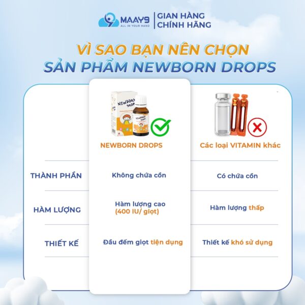 so sánh newborn dops với các sản phẩm vitamin d3 khác