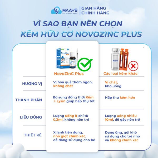 So sánh novozinc plus drop so với các sản phẩm kẽm khác trên thị trường