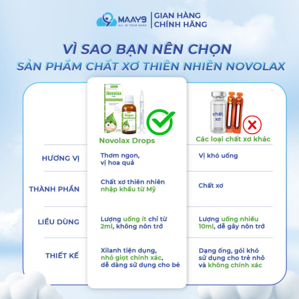 Chất xơ hòa tan novolax drop